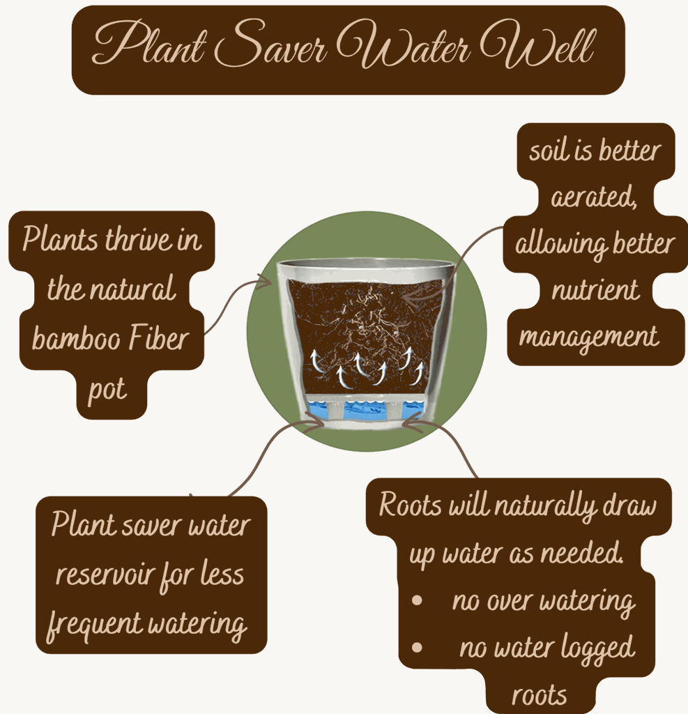 10" Gray Round Self-Watering Bamboo Pot - Image 6