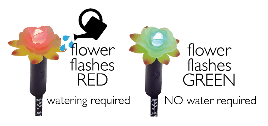 Standard Plant Alarm - Image 7